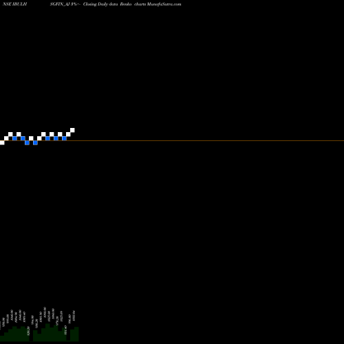Free Renko charts Sec Re Ncd Sr.vi IBULHSGFIN_AJ share NSE Stock Exchange 