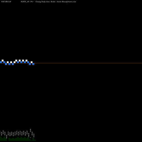 Free Renko charts Sec Re Ncd 9.71% Sr.viii IBULHSGFIN_AN share NSE Stock Exchange 