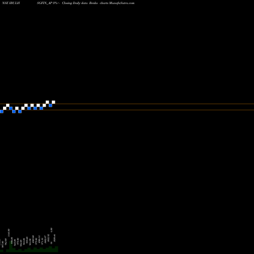 Free Renko charts Sec Re Ncd 9.65% Sr I IBULHSGFIN_AP share NSE Stock Exchange 