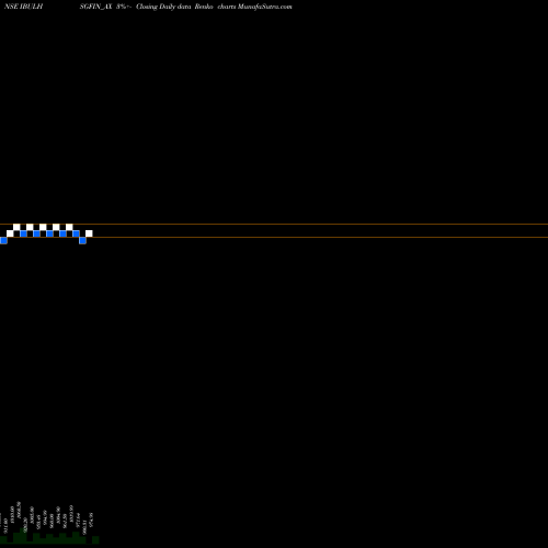 Free Renko charts Sec Re Ncd 9.48% Sr V IBULHSGFIN_AX share NSE Stock Exchange 