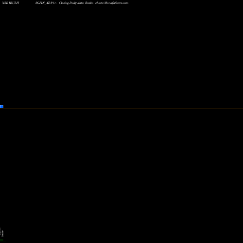 Free Renko charts Sec Re Ncd 10.15% Sr Vii IBULHSGFIN_AZ share NSE Stock Exchange 