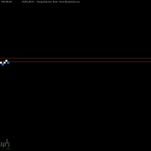 Free Renko charts Sec Re Ncd Sr Iii IBULHSGFIN_BI share NSE Stock Exchange 