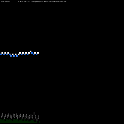 Free Renko charts Sec Re Ncd 9.39% Sr.viii IBULHSGFIN_N0 share NSE Stock Exchange 