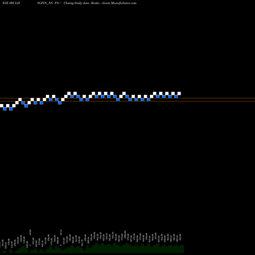 Free Renko charts Sec Red Ncd 8.65% Sr. V IBULHSGFIN_N8 share NSE Stock Exchange 