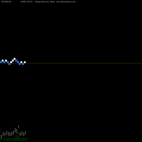 Free Renko charts Sec Red Ncd 8.85% Sr. Vi IBULHSGFIN_N9 share NSE Stock Exchange 