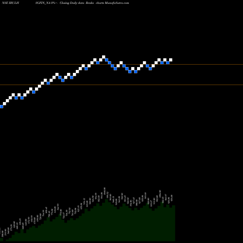 Free Renko charts Sec Red Ncd 9.0% Sr. Vi IBULHSGFIN_NA share NSE Stock Exchange 