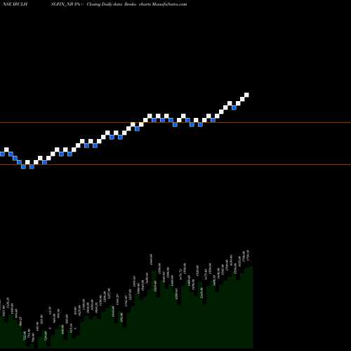 Free Renko charts Sec Red Ncd Sr. Vii IBULHSGFIN_NB share NSE Stock Exchange 