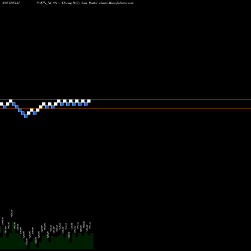 Free Renko charts Uns Red Ncd 8.79% Sr.viii IBULHSGFIN_NC share NSE Stock Exchange 