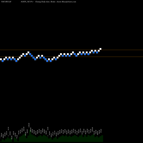 Free Renko charts Uns Red Ncd 9.15% Sr.ix IBULHSGFIN_NE share NSE Stock Exchange 