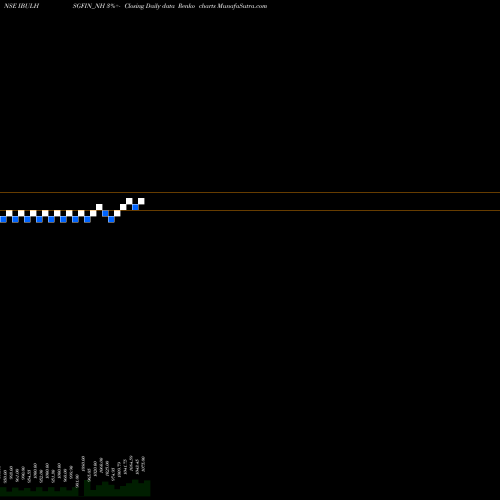 Free Renko charts Sec Re Ncd 8.75% Sr.i IBULHSGFIN_NH share NSE Stock Exchange 