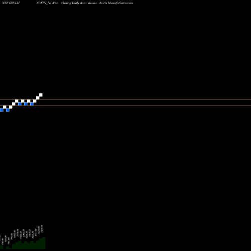 Free Renko charts Sec Re Ncd Sr.ii IBULHSGFIN_NJ share NSE Stock Exchange 