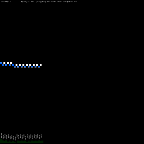 Free Renko charts Sec Re Ncd 8.42% Sr.iii IBULHSGFIN_NL share NSE Stock Exchange 
