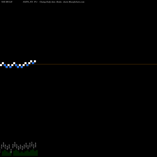 Free Renko charts Sec Re Ncd 9% Sr.iv IBULHSGFIN_NN share NSE Stock Exchange 
