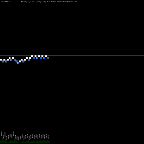 Free Renko charts Sec Re Ncd 8.66% Sr.vi IBULHSGFIN_NQ share NSE Stock Exchange 