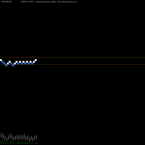 Free Renko charts Sec Re Ncd 8.89% Sr.viii IBULHSGFIN_NT share NSE Stock Exchange 