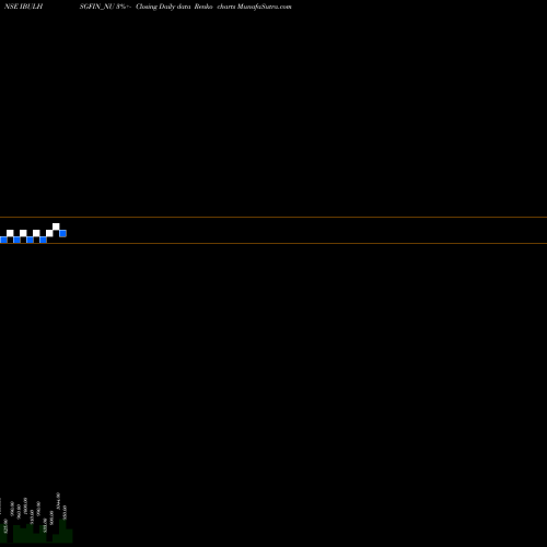 Free Renko charts Unse Re Ncd 9.75% Sr.ix IBULHSGFIN_NU share NSE Stock Exchange 
