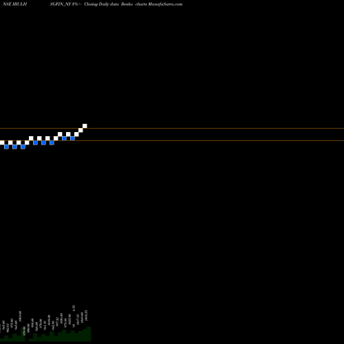 Free Renko charts Sec Re Ncd 8.75% Sr.i IBULHSGFIN_NY share NSE Stock Exchange 