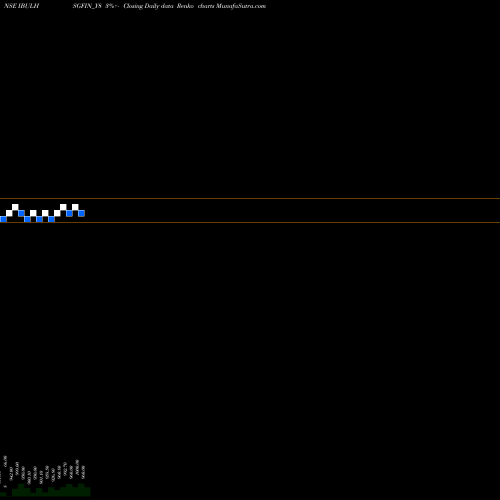 Free Renko charts Sec Re Ncd 8.66% Sr.vi IBULHSGFIN_Y8 share NSE Stock Exchange 