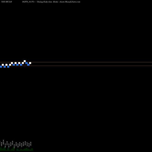 Free Renko charts Sec Re Ncd 9.25% Sr.vii IBULHSGFIN_YA share NSE Stock Exchange 
