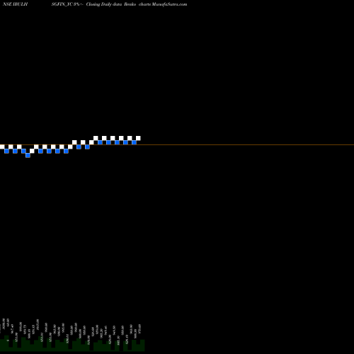 Free Renko charts Sec Re Ncd 8.89% Sr.viii IBULHSGFIN_YC share NSE Stock Exchange 
