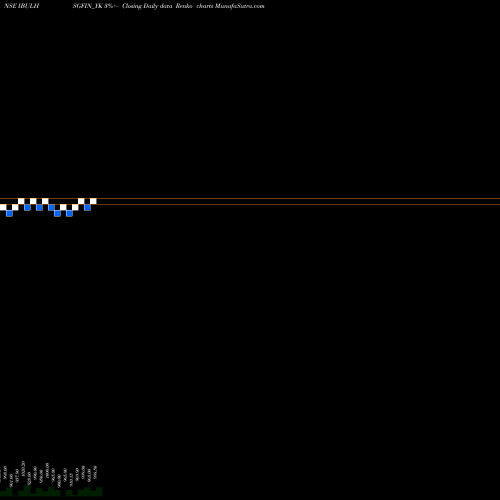 Free Renko charts Sec Re Ncd 8.42% Sr.iii IBULHSGFIN_YK share NSE Stock Exchange 