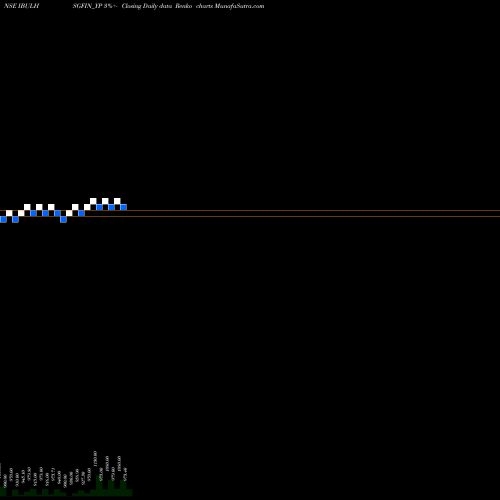 Free Renko charts Sec Re Ncd 8.66% Sr.vi IBULHSGFIN_YP share NSE Stock Exchange 