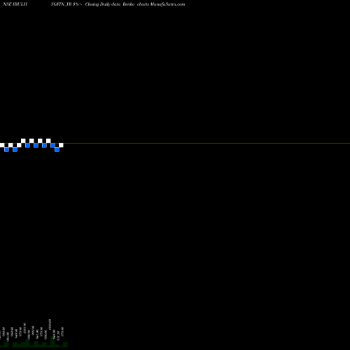 Free Renko charts Sec Re Ncd 9.25% Sr.vii IBULHSGFIN_YR share NSE Stock Exchange 