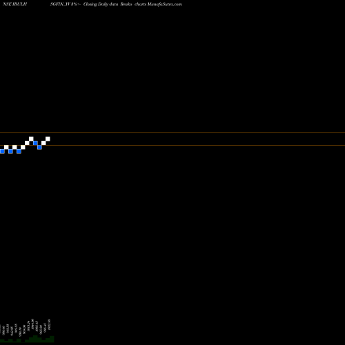 Free Renko charts Sec Re Ncd 9.05% Sr.i IBULHSGFIN_YV share NSE Stock Exchange 