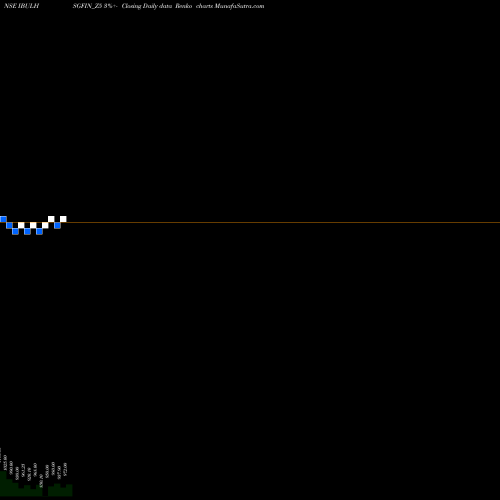 Free Renko charts Sec Re Ncd 8.94% Sr.vi IBULHSGFIN_Z5 share NSE Stock Exchange 
