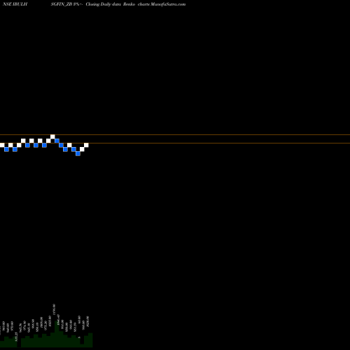 Free Renko charts Sec Re Ncd 9.05% Sr.i IBULHSGFIN_ZB share NSE Stock Exchange 