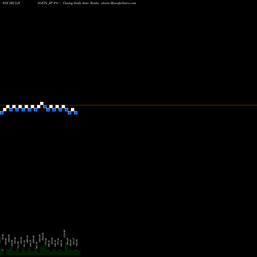Free Renko charts Sec Re Ncd 9.30% Sr.i IBULHSGFIN_ZP share NSE Stock Exchange 