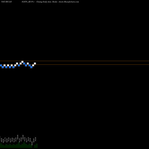 Free Renko charts Sec Re Ncd 8.94% Sr.ii IBULHSGFIN_ZR share NSE Stock Exchange 