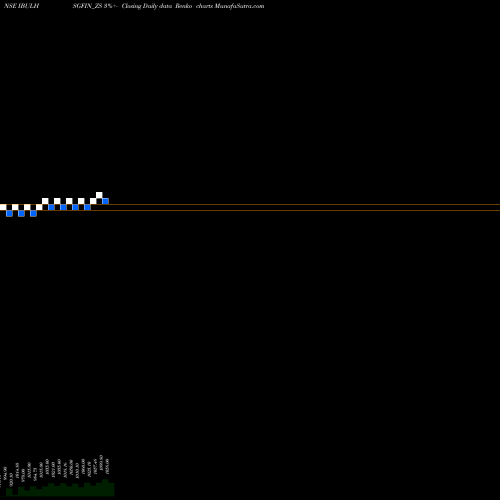 Free Renko charts Sec Re Ncd Sr.iii IBULHSGFIN_ZS share NSE Stock Exchange 