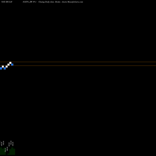 Free Renko charts Sec Re Ncd 9.16% Sr.v IBULHSGFIN_ZW share NSE Stock Exchange 