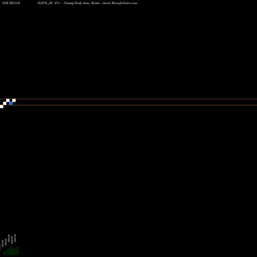 Free Renko charts Sec Re Ncd Sr.vi IBULHSGFIN_ZX share NSE Stock Exchange 