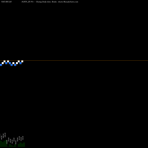 Free Renko charts Sec Re Ncd 9.80% Sr.vii IBULHSGFIN_ZY share NSE Stock Exchange 