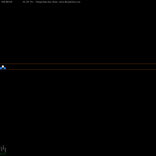 Free Renko charts Sec Re Ncd 10.75% Sr Xi IBULHSG_NX share NSE Stock Exchange 