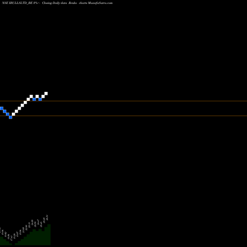 Free Renko charts Indiabulls Limited IBULLSLTD_BE share NSE Stock Exchange 