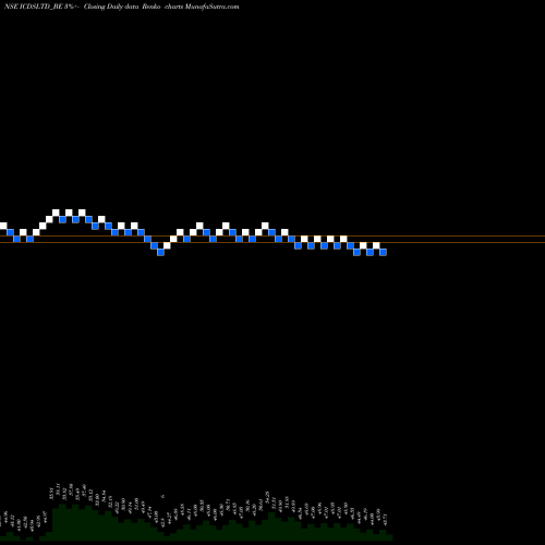 Free Renko charts Icdsltd ICDSLTD_BE share NSE Stock Exchange 