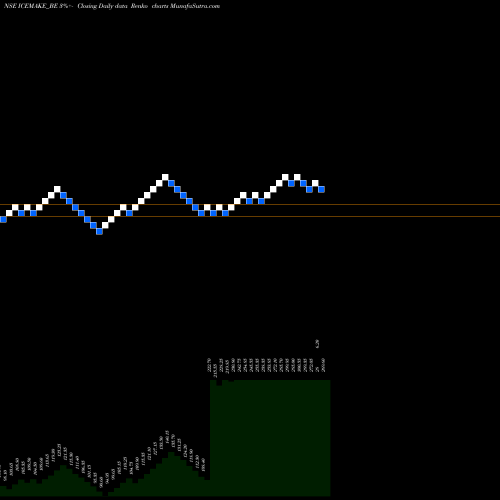 Free Renko charts Ice Make Refrigerat Ltd ICEMAKE_BE share NSE Stock Exchange 