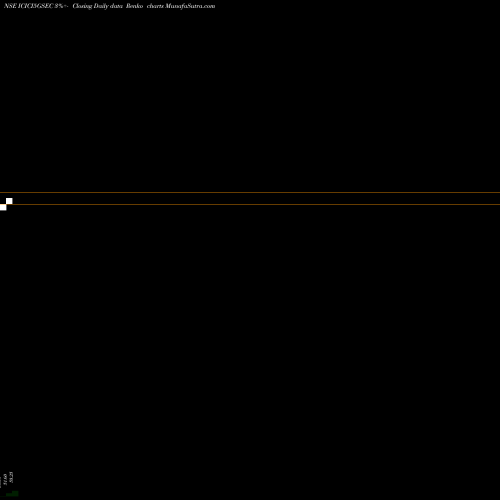 Free Renko charts Icicipramc - Icici5gsec ICICI5GSEC share NSE Stock Exchange 