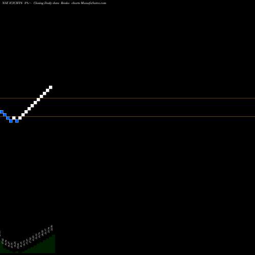Free Renko charts Icicipramc-icicifin ICICIFIN share NSE Stock Exchange 