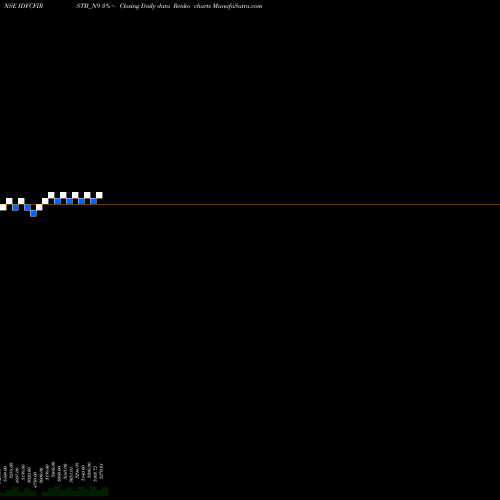 Free Renko charts Bond 9% 2021 Tr-1 Sr-i IDFCFIRSTB_N9 share NSE Stock Exchange 