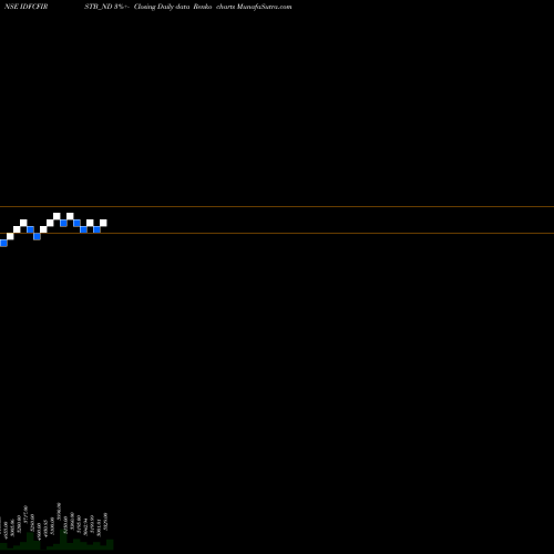 Free Renko charts Bond 8.43% 2022 Tr-3 Sr-i IDFCFIRSTB_ND share NSE Stock Exchange 