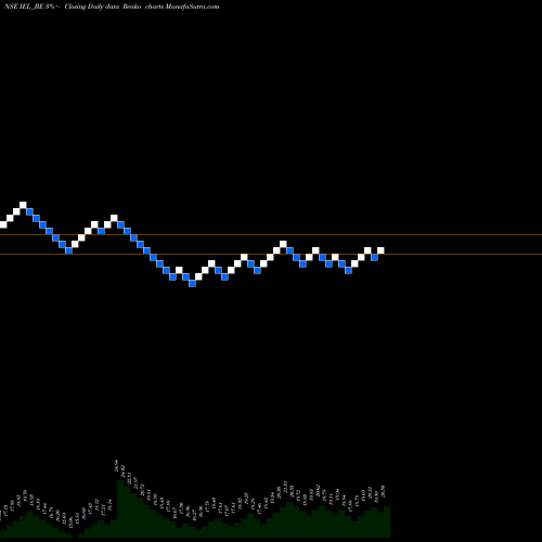 Free Renko charts Indiabulls Ent Ltd IEL_BE share NSE Stock Exchange 