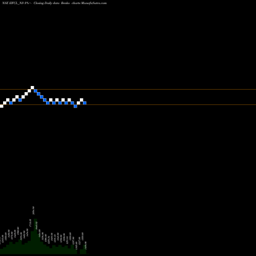 Free Renko charts 8.66% Tax Free Ncd IIFCL_N3 share NSE Stock Exchange 