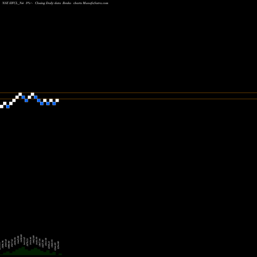 Free Renko charts 8.91% Tax Free Ncd IIFCL_N4 share NSE Stock Exchange 