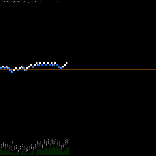 Free Renko charts Sec Red Ncd Sr. Ii IIFLFIN_NE share NSE Stock Exchange 