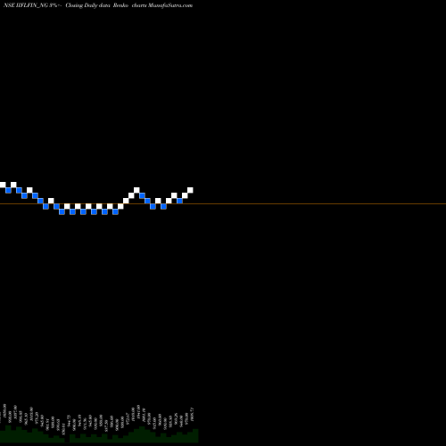 Free Renko charts Sec Red Ncd 10.20% Sr. Iv IIFLFIN_NG share NSE Stock Exchange 