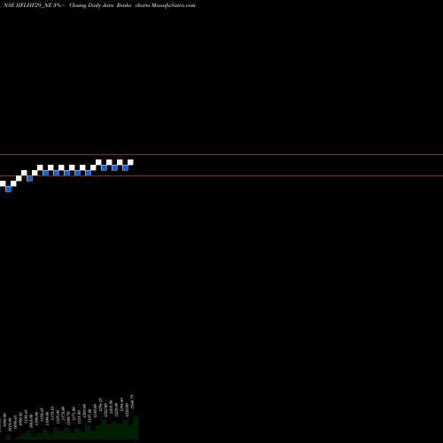 Free Renko charts Sec Re Ncd 0% Sr.viii IIFLHF29_NE share NSE Stock Exchange 